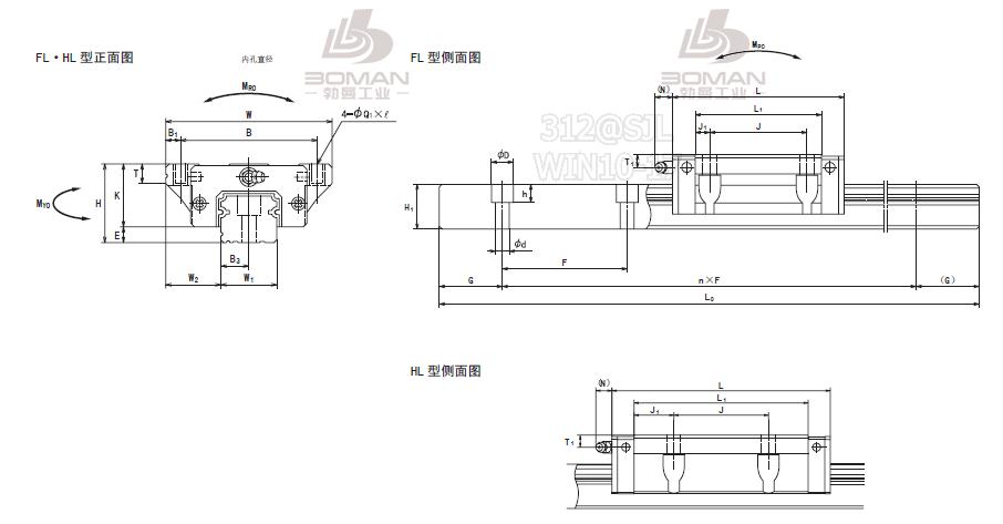 LH45FL-NSK LH导轨现货