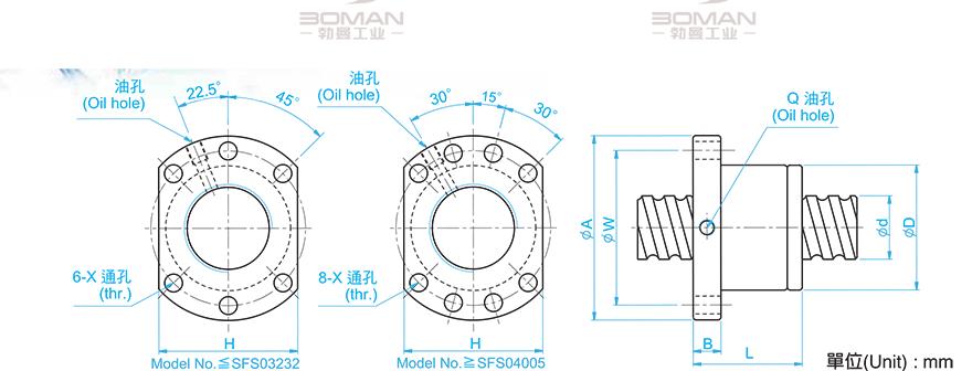 TBI SFS03206-4.8 tbi丝杠跟南京工艺比