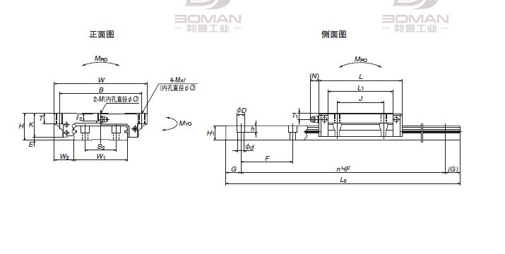 LW270345ELC2-1PN1-NSK LW系列直线导轨