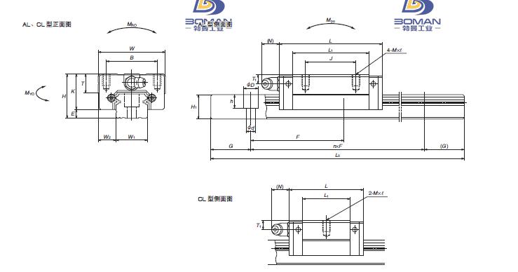 NSK NS150760ALC1Exx=N/P KPCZ 5-NS-AL直线导轨