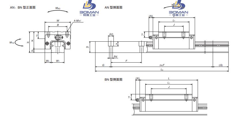 NSK NH300720BNC2-PCZ-NH直线导轨BN系列