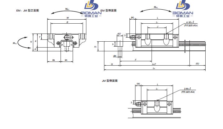 NS15JM-NS机床导轨