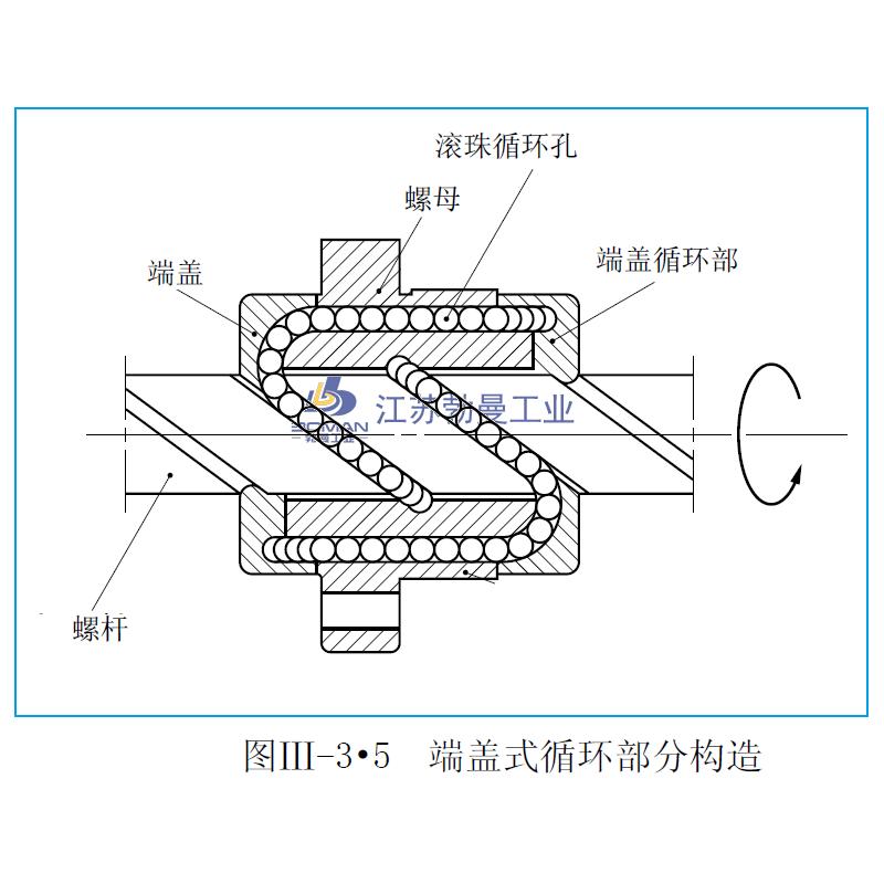 LSFC2525-6-LPFC滚珠丝杠